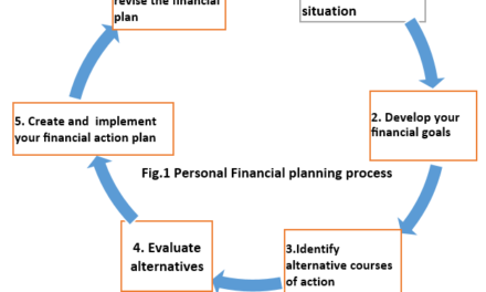 6 Key Steps of Personal Financial Planning