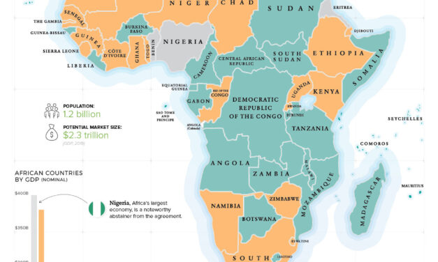 Visualizing Africa’s Free Trade Ambitions